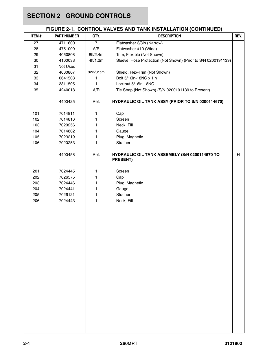 JLG 260MRT Parts Manual User Manual | Page 40 / 172