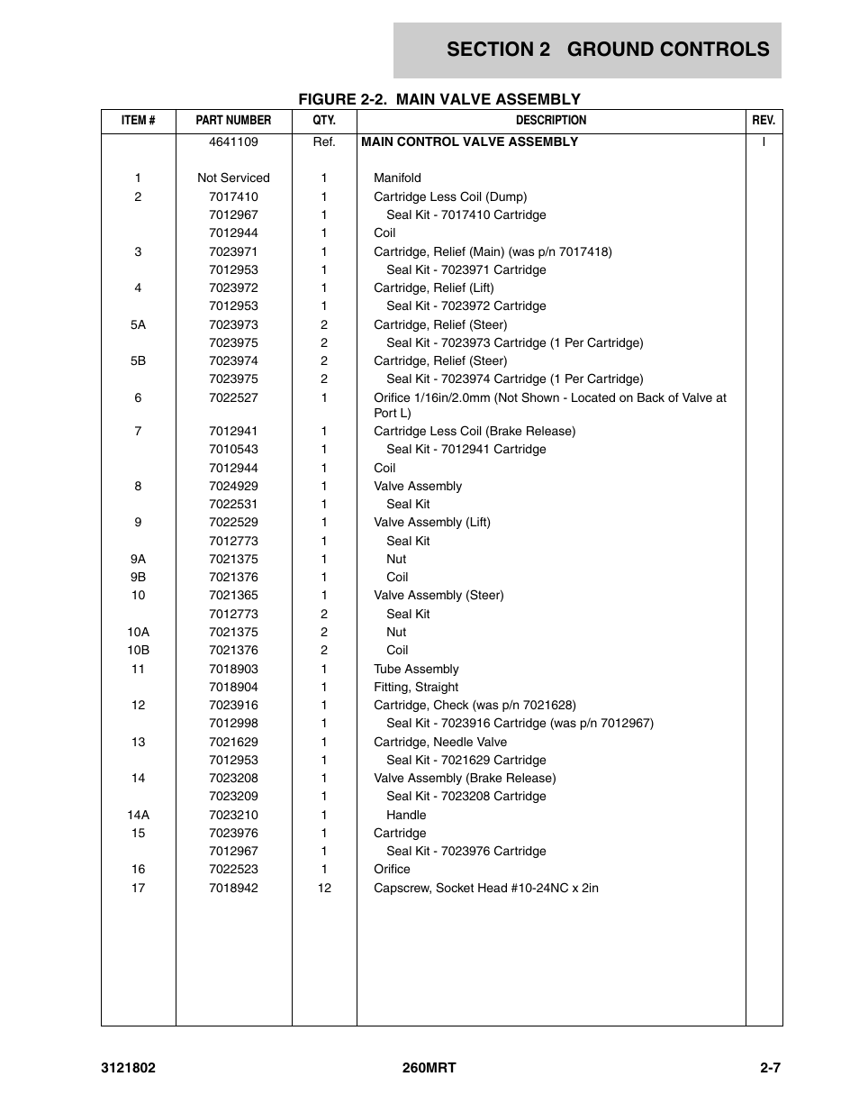 JLG 260MRT Parts Manual User Manual | Page 43 / 172