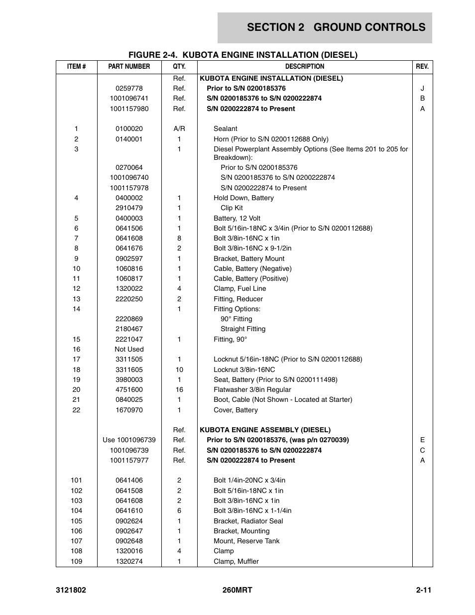 JLG 260MRT Parts Manual User Manual | Page 47 / 172