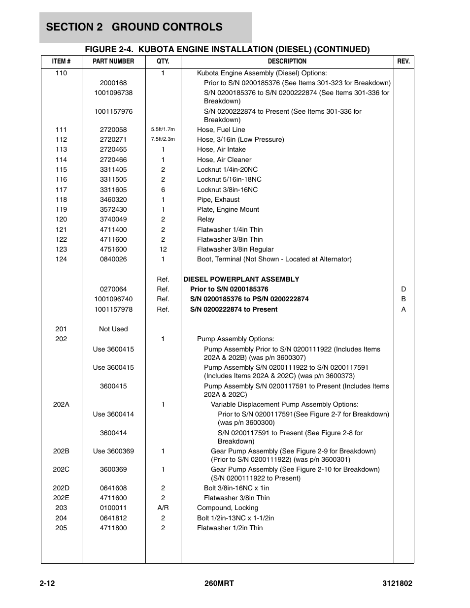 JLG 260MRT Parts Manual User Manual | Page 48 / 172