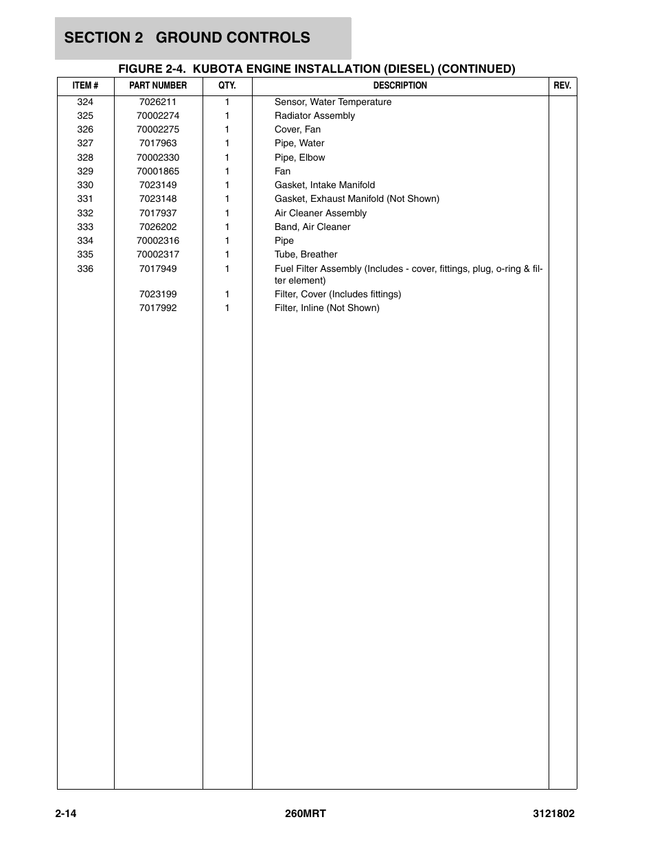 JLG 260MRT Parts Manual User Manual | Page 50 / 172