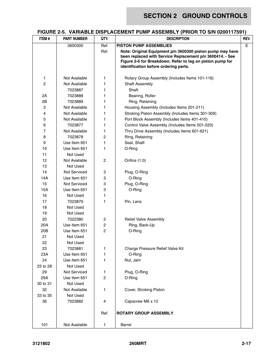 JLG 260MRT Parts Manual User Manual | Page 53 / 172