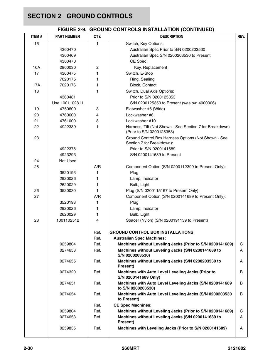 JLG 260MRT Parts Manual User Manual | Page 66 / 172
