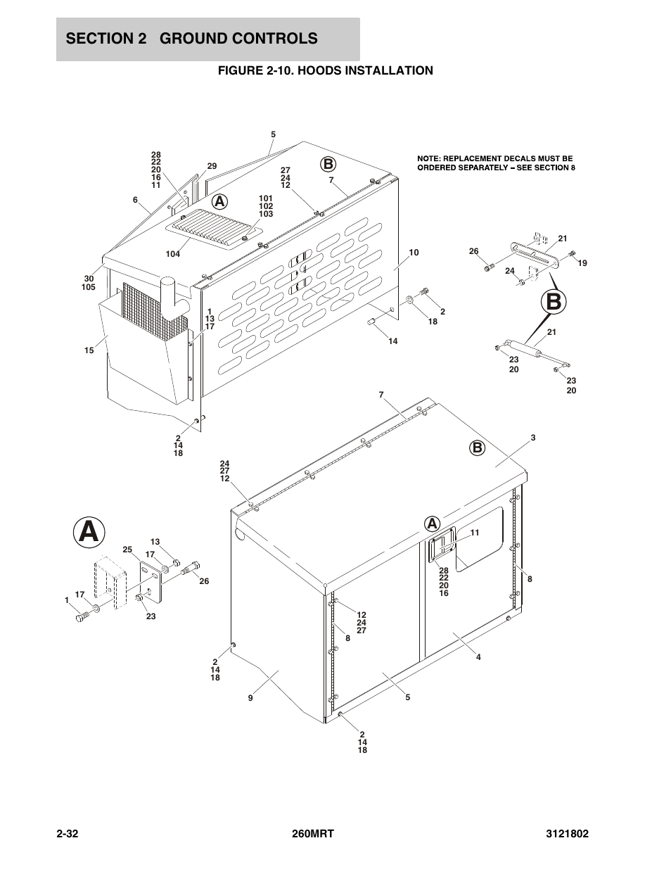Figure 2-10. hoods installation | JLG 260MRT Parts Manual User Manual | Page 68 / 172