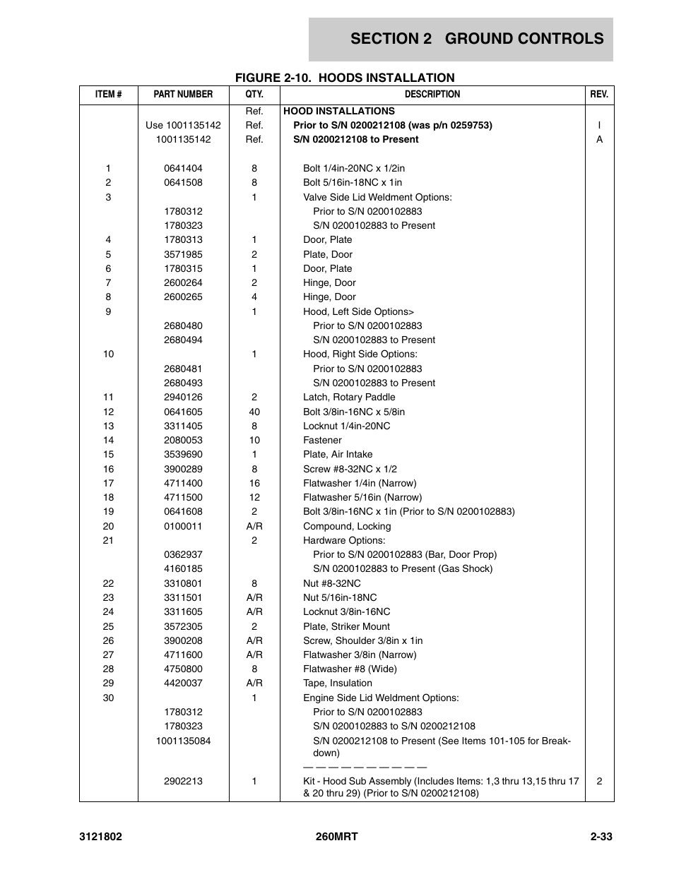 JLG 260MRT Parts Manual User Manual | Page 69 / 172