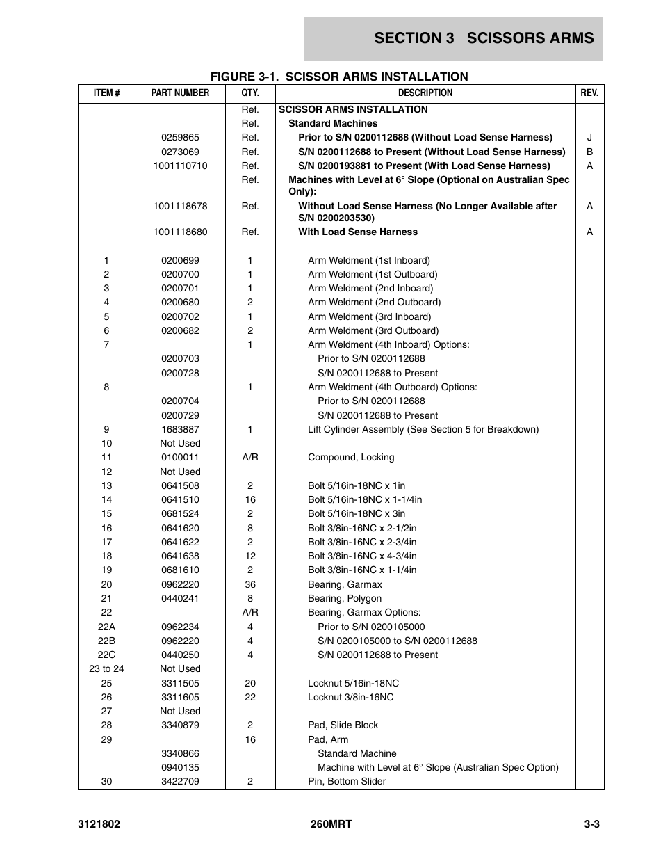 JLG 260MRT Parts Manual User Manual | Page 73 / 172