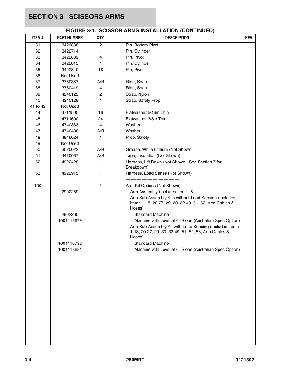 JLG 260MRT Parts Manual User Manual | Page 74 / 172