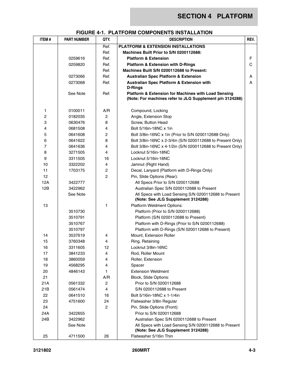 JLG 260MRT Parts Manual User Manual | Page 81 / 172