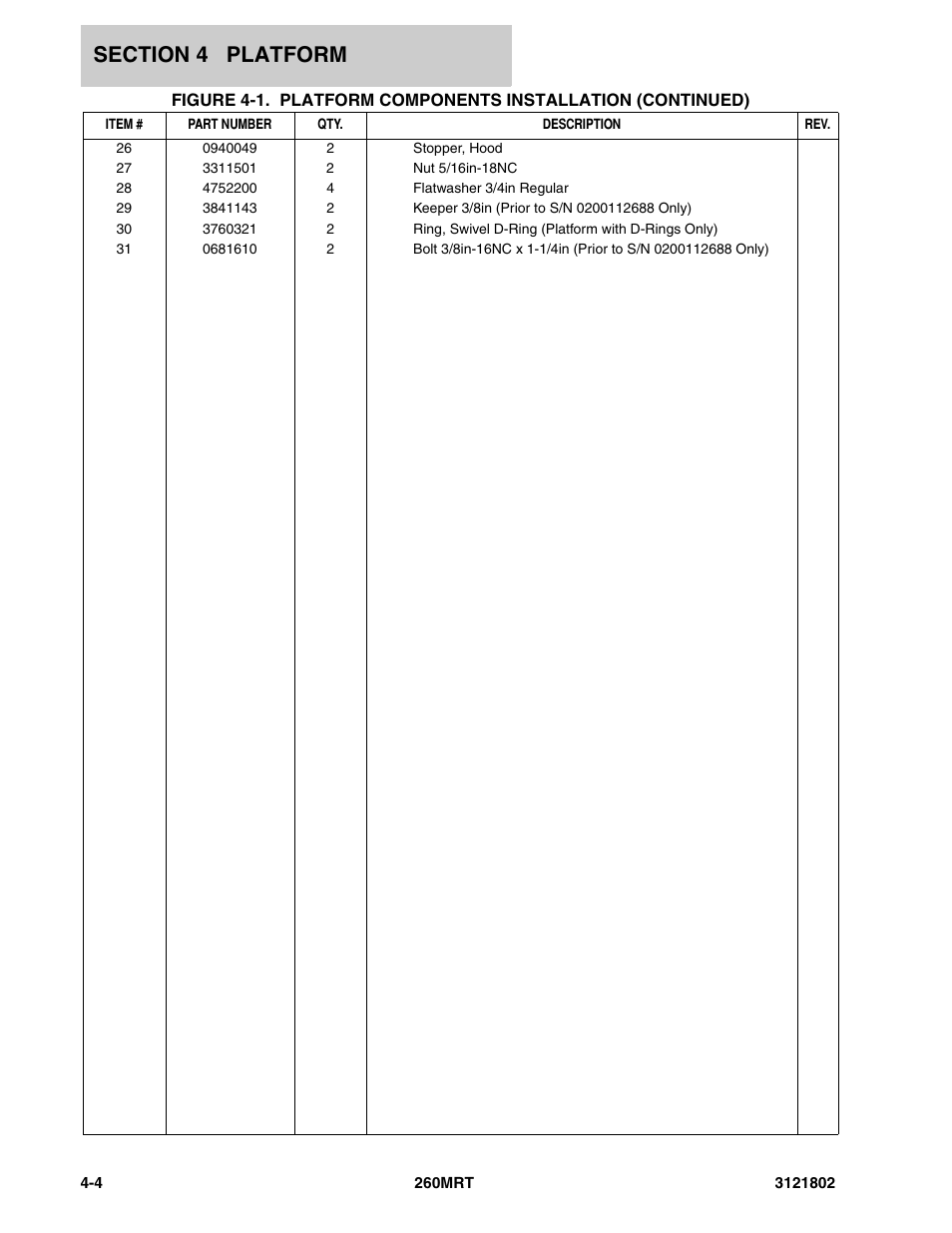 JLG 260MRT Parts Manual User Manual | Page 82 / 172