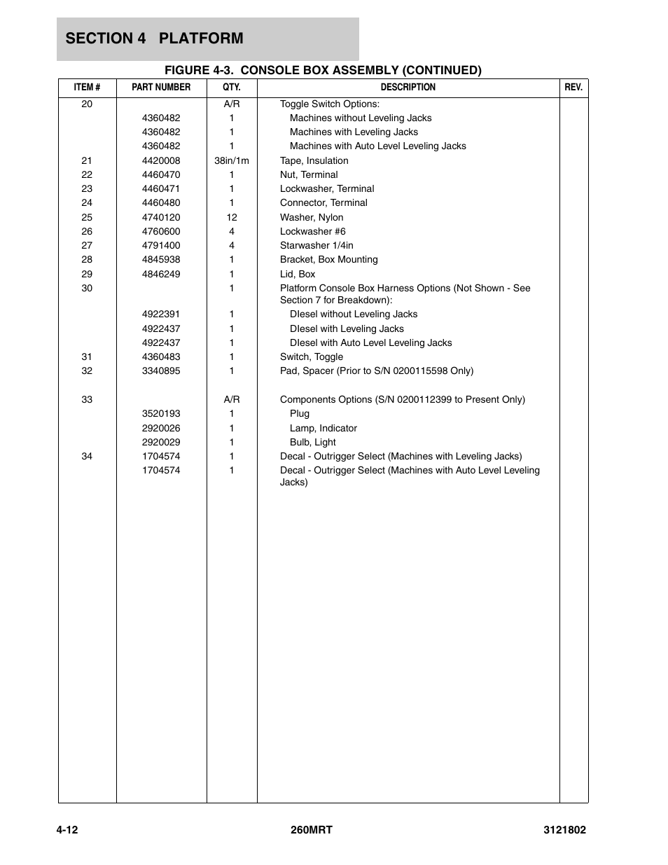 JLG 260MRT Parts Manual User Manual | Page 90 / 172