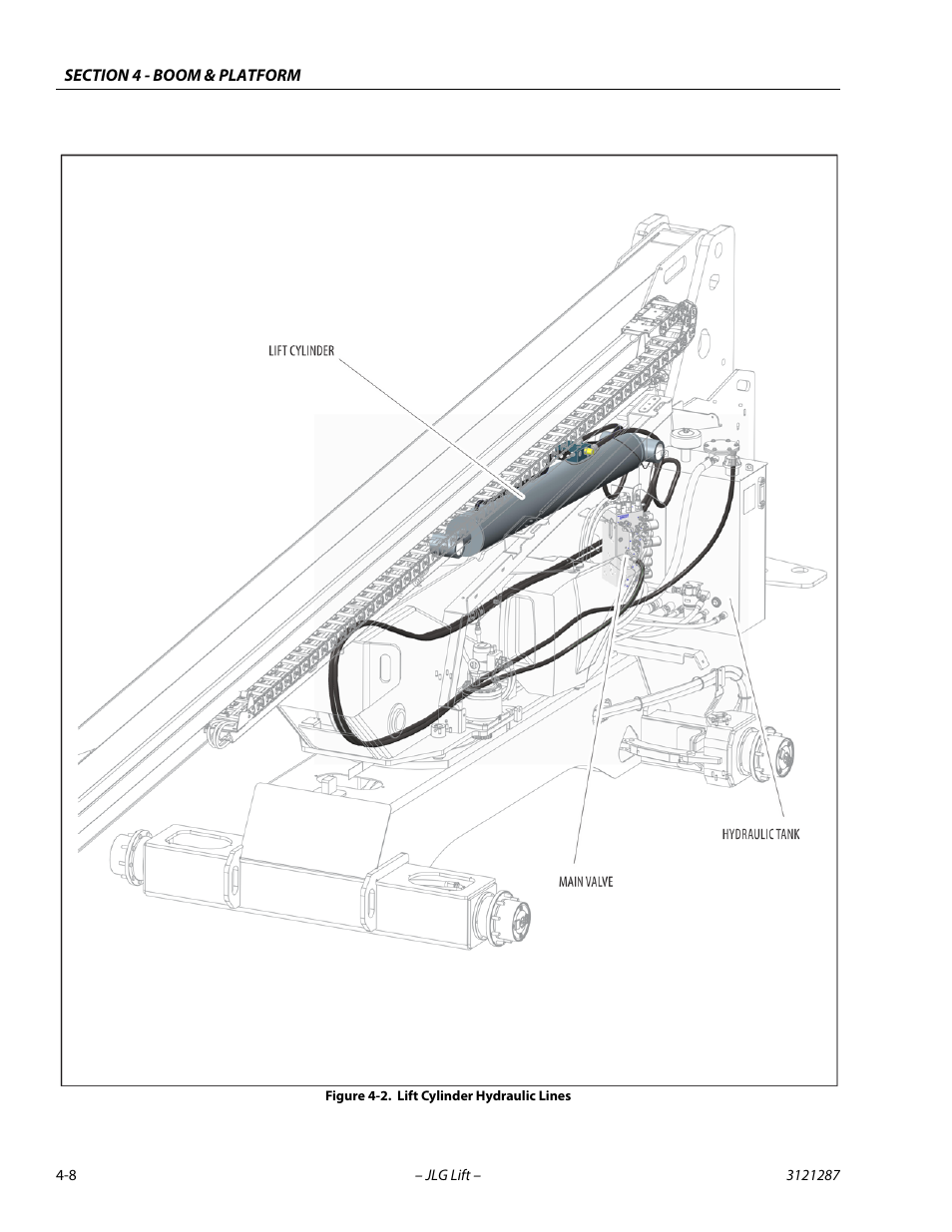 Lift cylinder hydraulic lines -8 | JLG 24RS Service Manual User Manual | Page 108 / 264