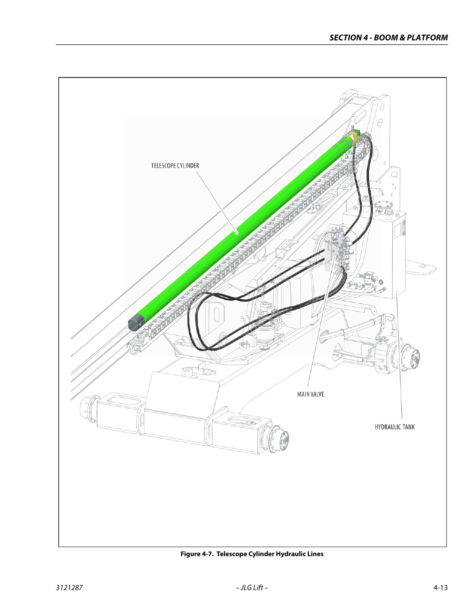 Telescope cylinder hydraulic lines -13 | JLG 24RS Service Manual User Manual | Page 113 / 264