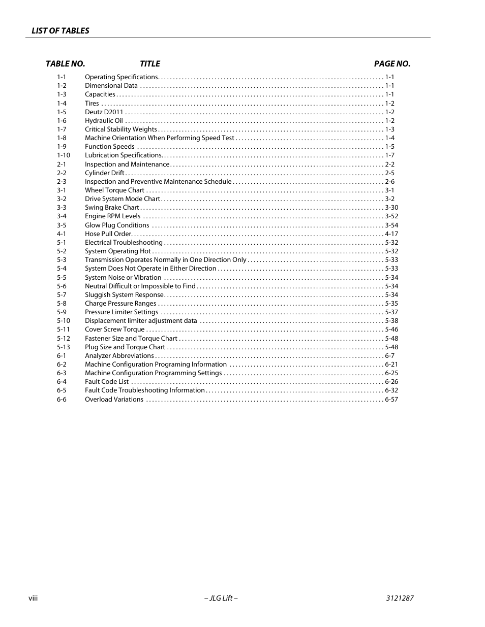 JLG 24RS Service Manual User Manual | Page 12 / 264