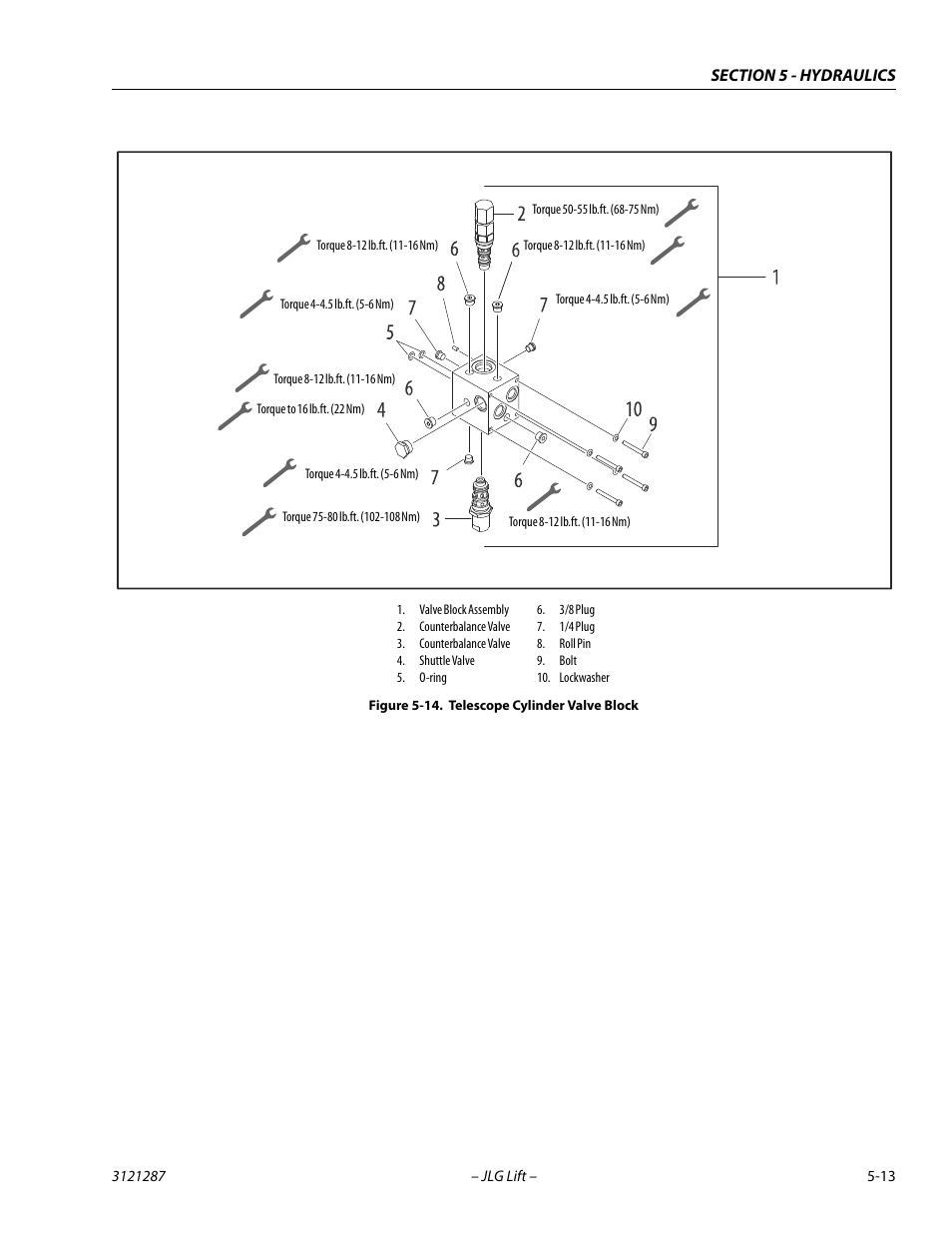 Telescope cylinder valve block -13 | JLG 24RS Service Manual User Manual | Page 137 / 264
