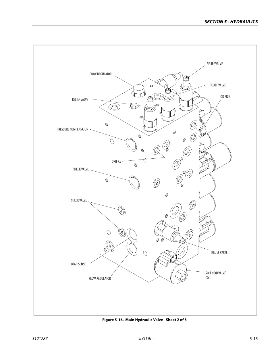 Main hydraulic valve - sheet 2 of 5 -15 | JLG 24RS Service Manual User Manual | Page 139 / 264