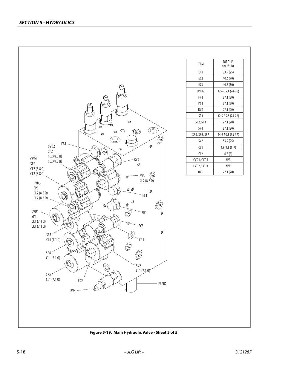 Main hydraulic valve - sheet 5 of 5 -18 | JLG 24RS Service Manual User Manual | Page 142 / 264