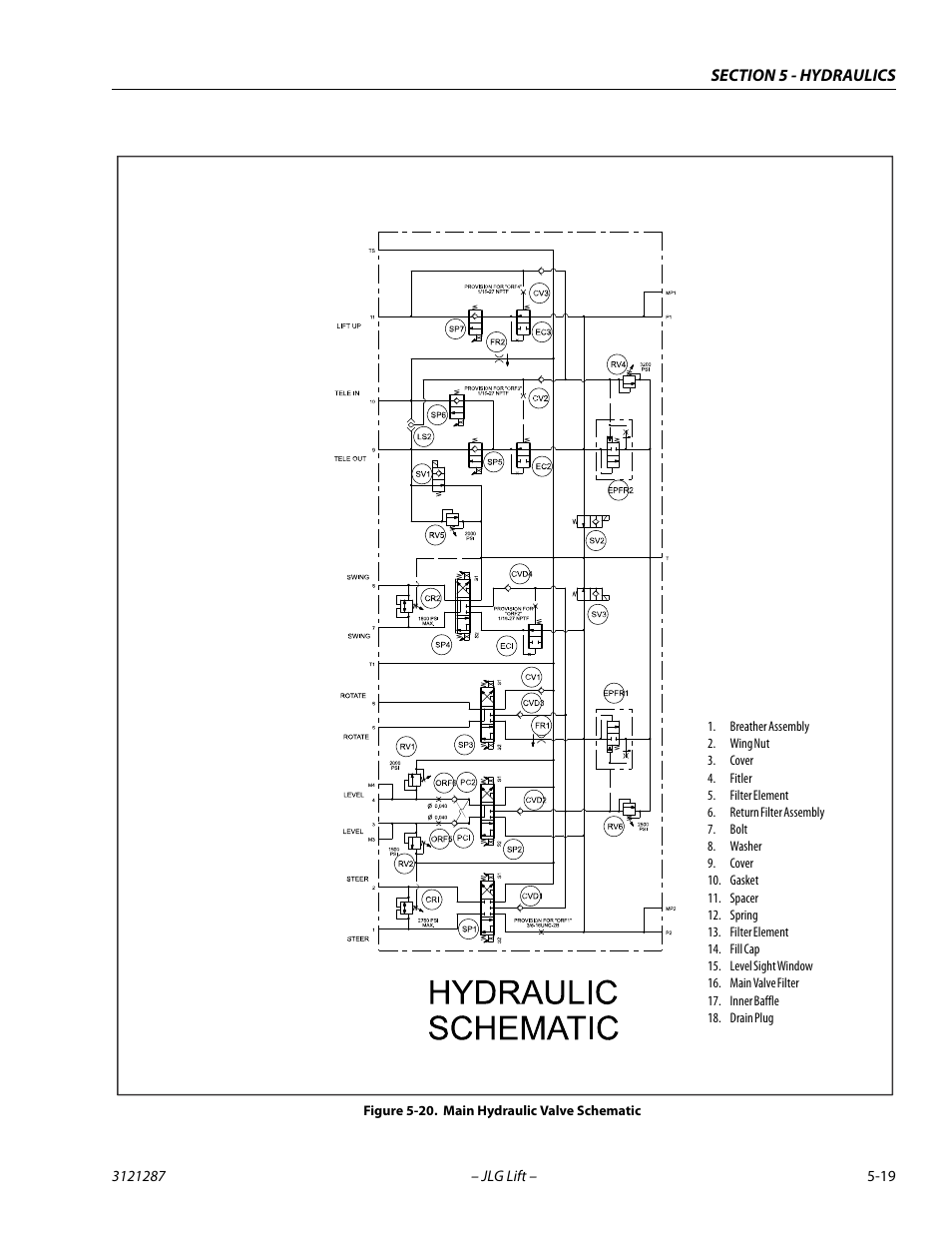 Main hydraulic valve schematic -19 | JLG 24RS Service Manual User Manual | Page 143 / 264