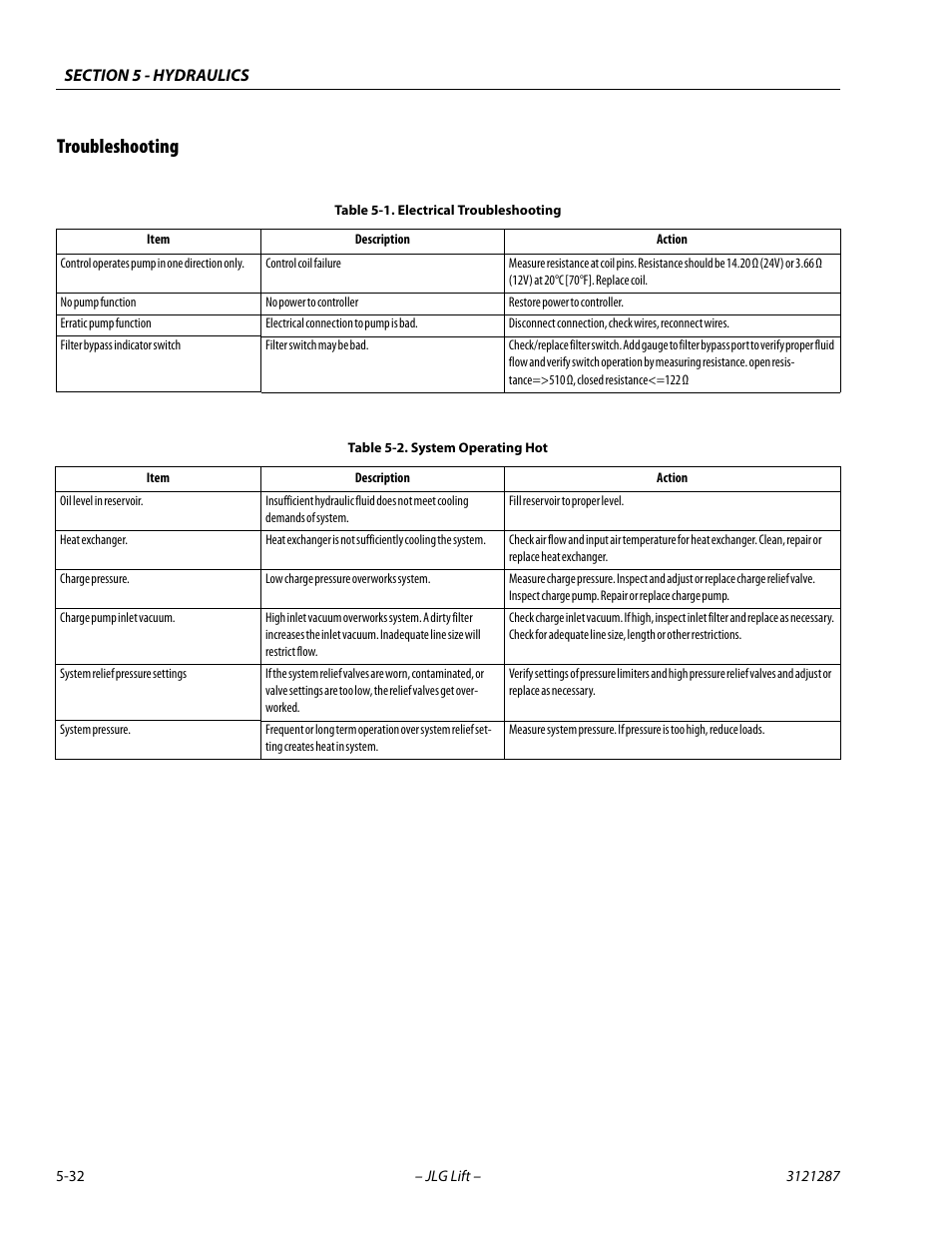 Troubleshooting, Troubleshooting -32, Electrical troubleshooting -32 | System operating hot -32 | JLG 24RS Service Manual User Manual | Page 156 / 264