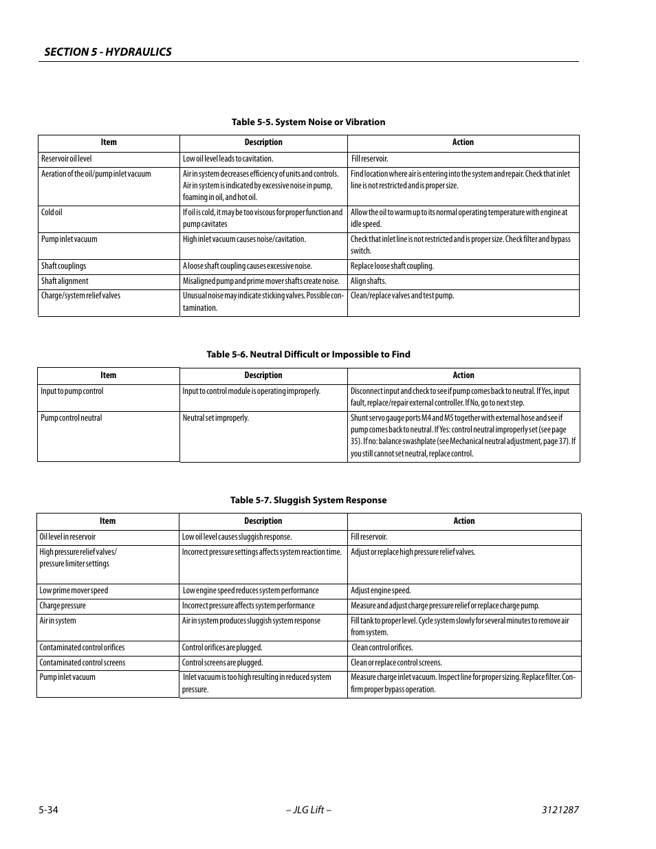 System noise or vibration -34, Neutral difficult or impossible to find -34, Sluggish system response -34 | JLG 24RS Service Manual User Manual | Page 158 / 264