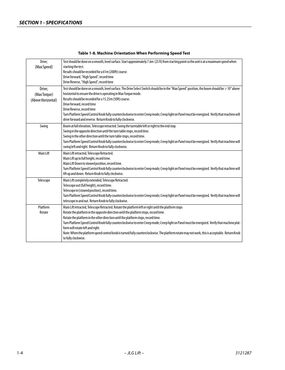 Machine orientation when performing speed test -4 | JLG 24RS Service Manual User Manual | Page 16 / 264