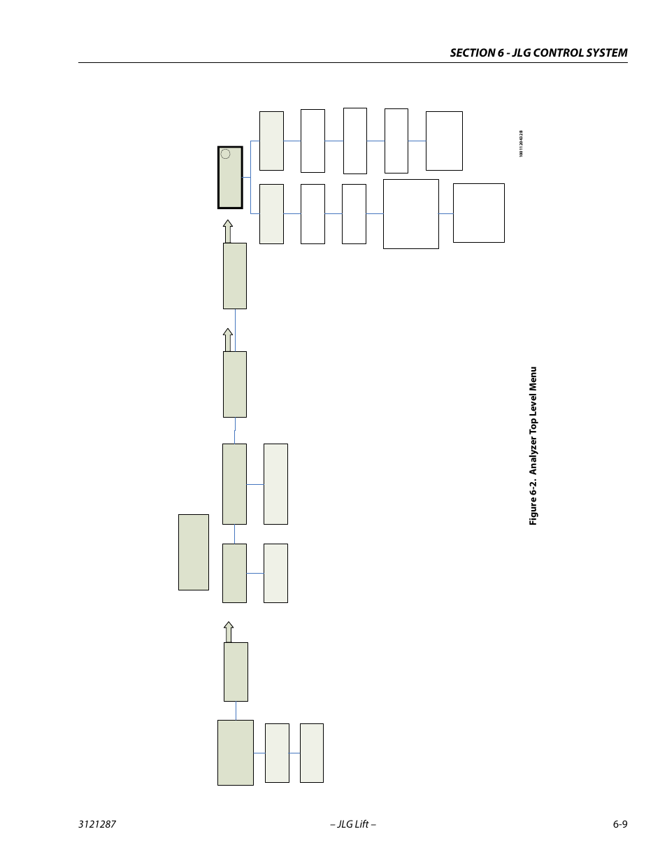 Analyzer top level menu -9, Anal yzer | JLG 24RS Service Manual User Manual | Page 185 / 264
