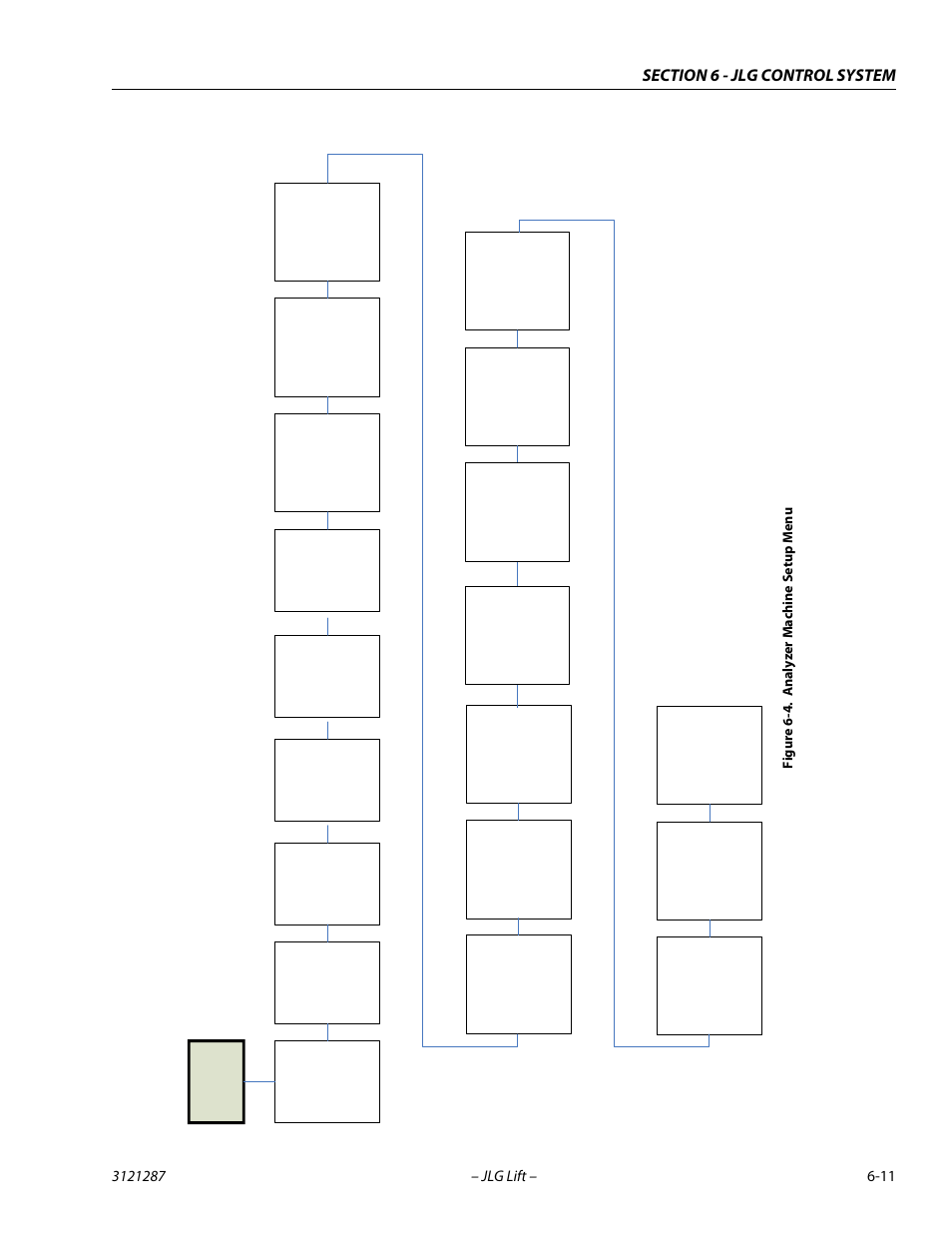 Analyzer machine setup menu -11, Figur e 6-4. a n alyz er machine s e tup menu | JLG 24RS Service Manual User Manual | Page 187 / 264