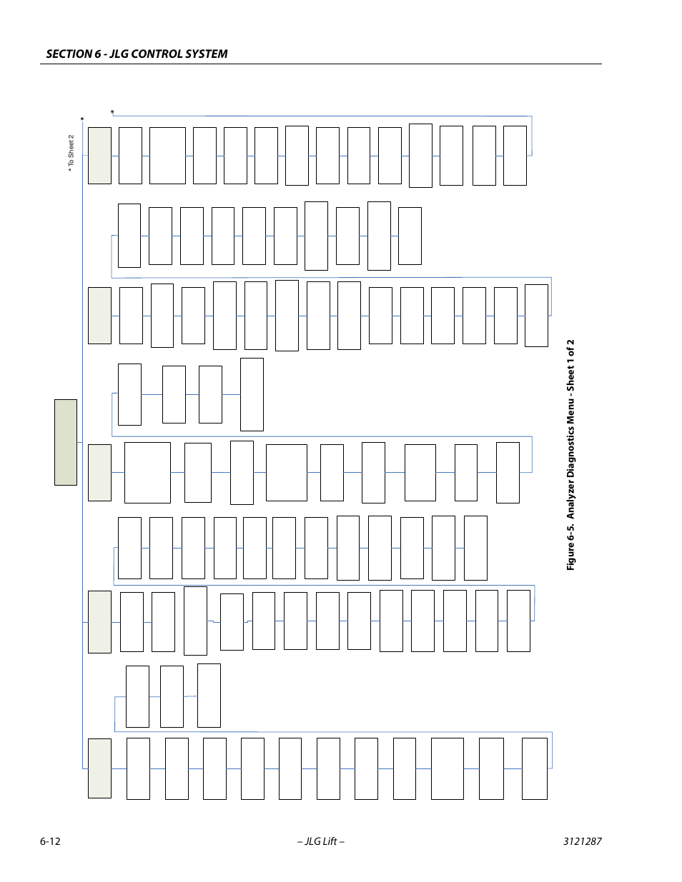 Analyzer diagnostics menu - sheet 1 of 2 -12 | JLG 24RS Service Manual User Manual | Page 188 / 264