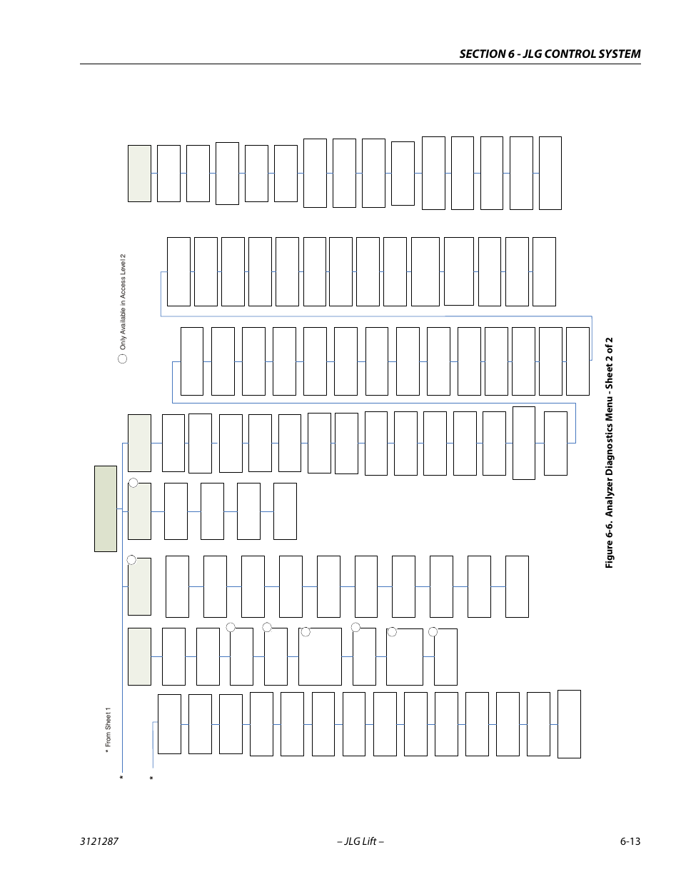 Analyzer diagnostics menu - sheet 2 of 2 -13 | JLG 24RS Service Manual User Manual | Page 189 / 264