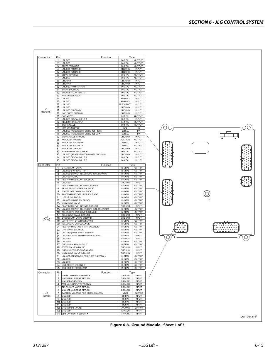 Ground module - sheet 1 of 3 -15 | JLG 24RS Service Manual User Manual | Page 191 / 264