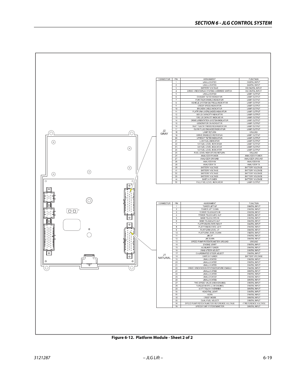 Platform module - sheet 2 of 2 -19 | JLG 24RS Service Manual User Manual | Page 195 / 264