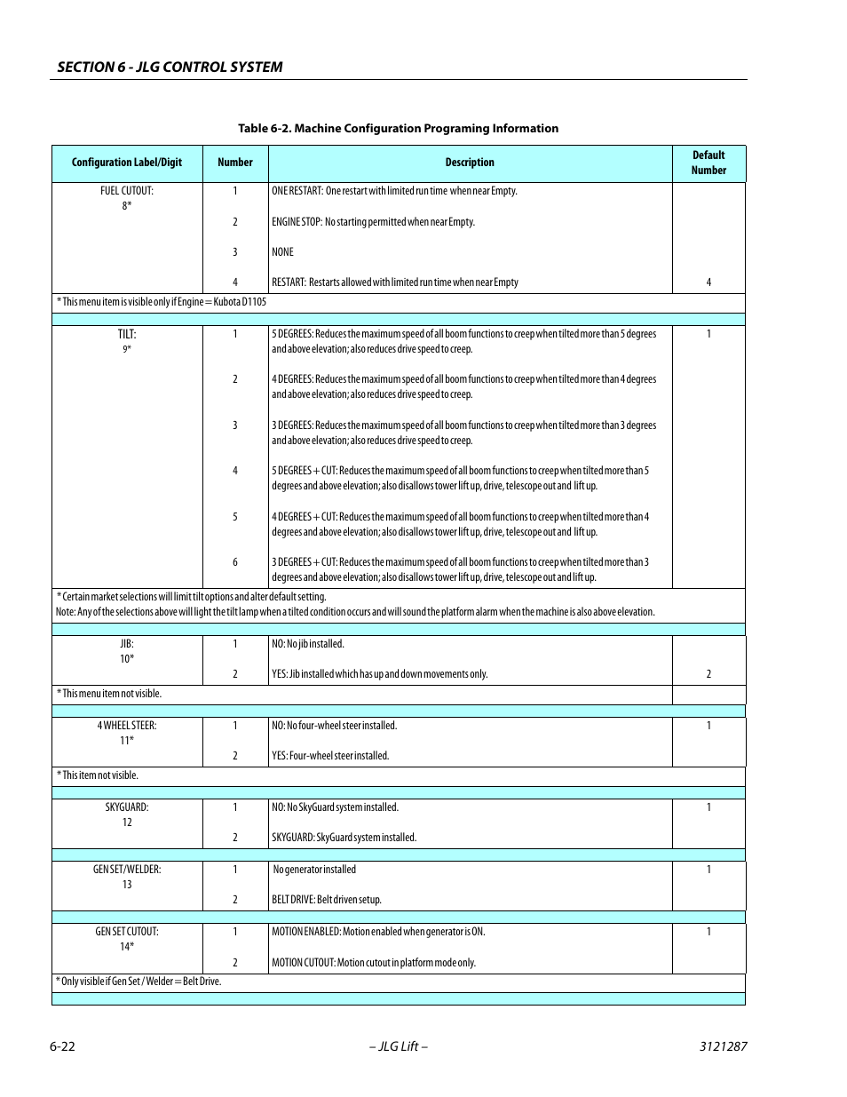 JLG 24RS Service Manual User Manual | Page 198 / 264