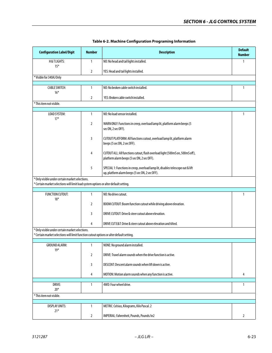 JLG 24RS Service Manual User Manual | Page 199 / 264