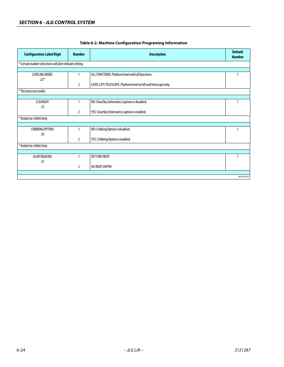 JLG 24RS Service Manual User Manual | Page 200 / 264