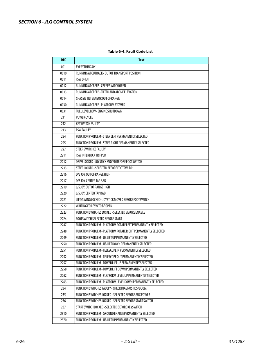 Fault code list -26 | JLG 24RS Service Manual User Manual | Page 202 / 264
