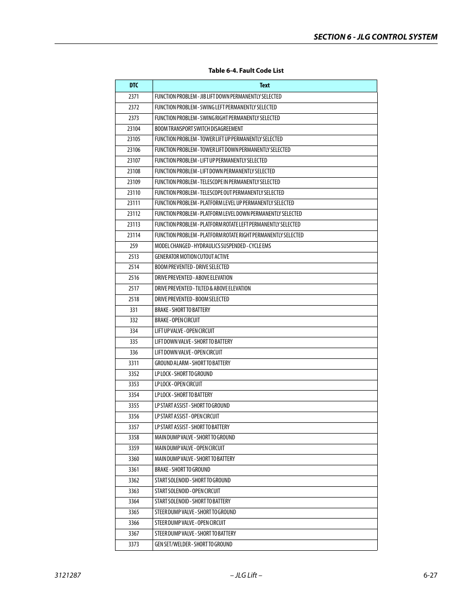 JLG 24RS Service Manual User Manual | Page 203 / 264
