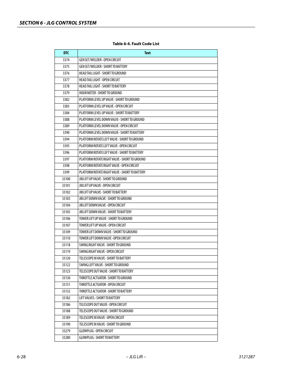 JLG 24RS Service Manual User Manual | Page 204 / 264