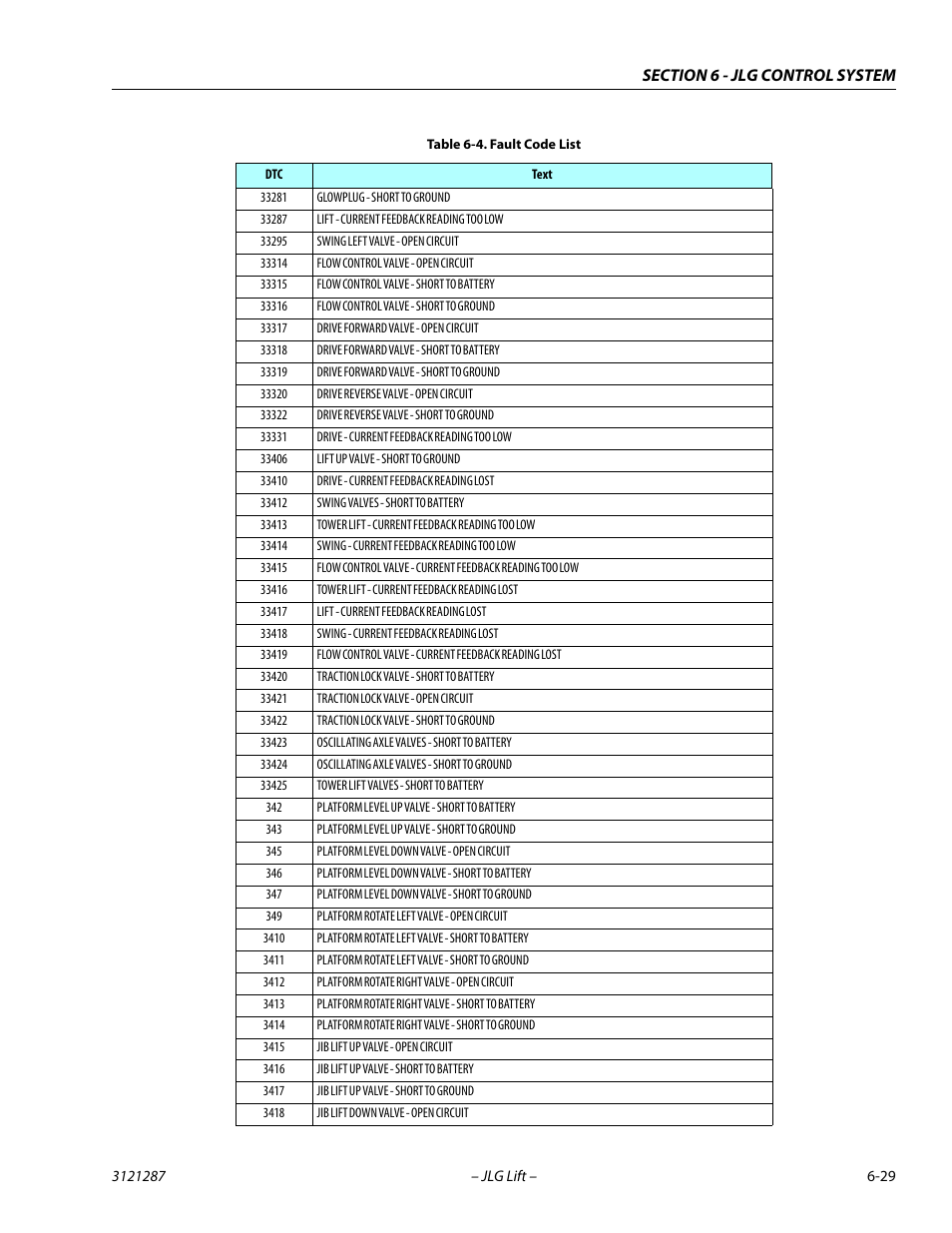 JLG 24RS Service Manual User Manual | Page 205 / 264