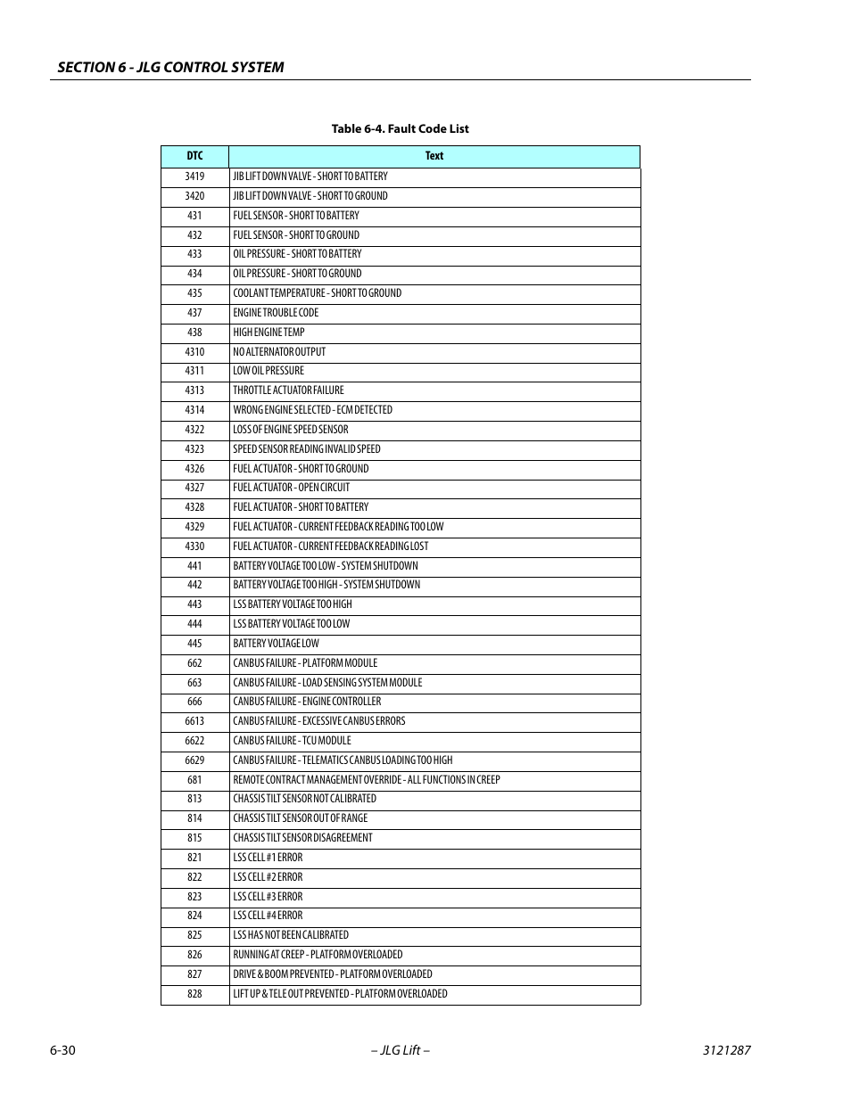 JLG 24RS Service Manual User Manual | Page 206 / 264
