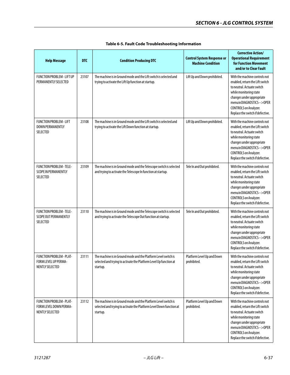 JLG 24RS Service Manual User Manual | Page 213 / 264