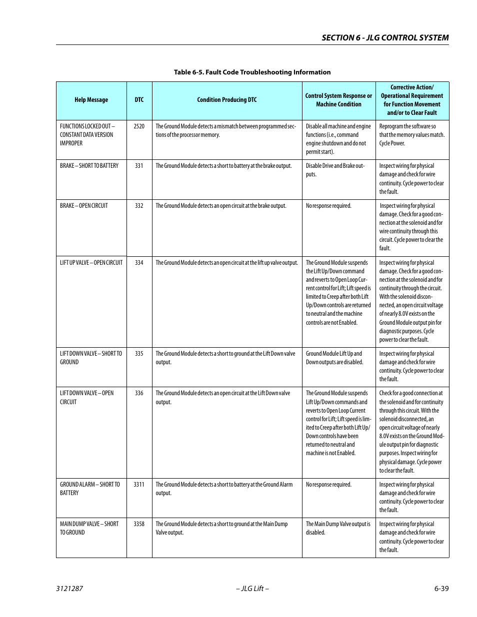 JLG 24RS Service Manual User Manual | Page 215 / 264