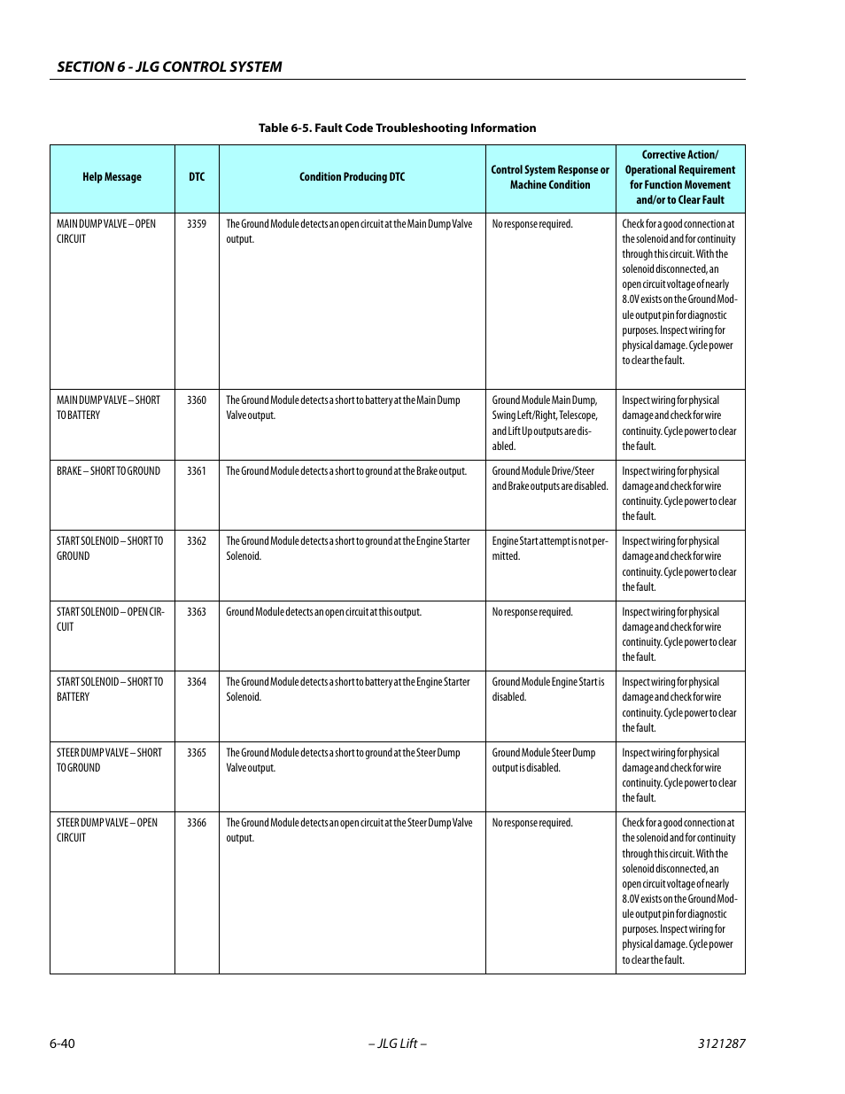 JLG 24RS Service Manual User Manual | Page 216 / 264
