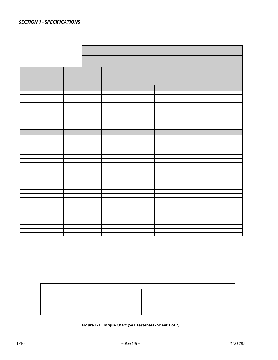 Torque chart (sae fasteners - sheet 1 of 7) -10, Sae grade 5 bolts & grade 2 nuts | JLG 24RS Service Manual User Manual | Page 22 / 264