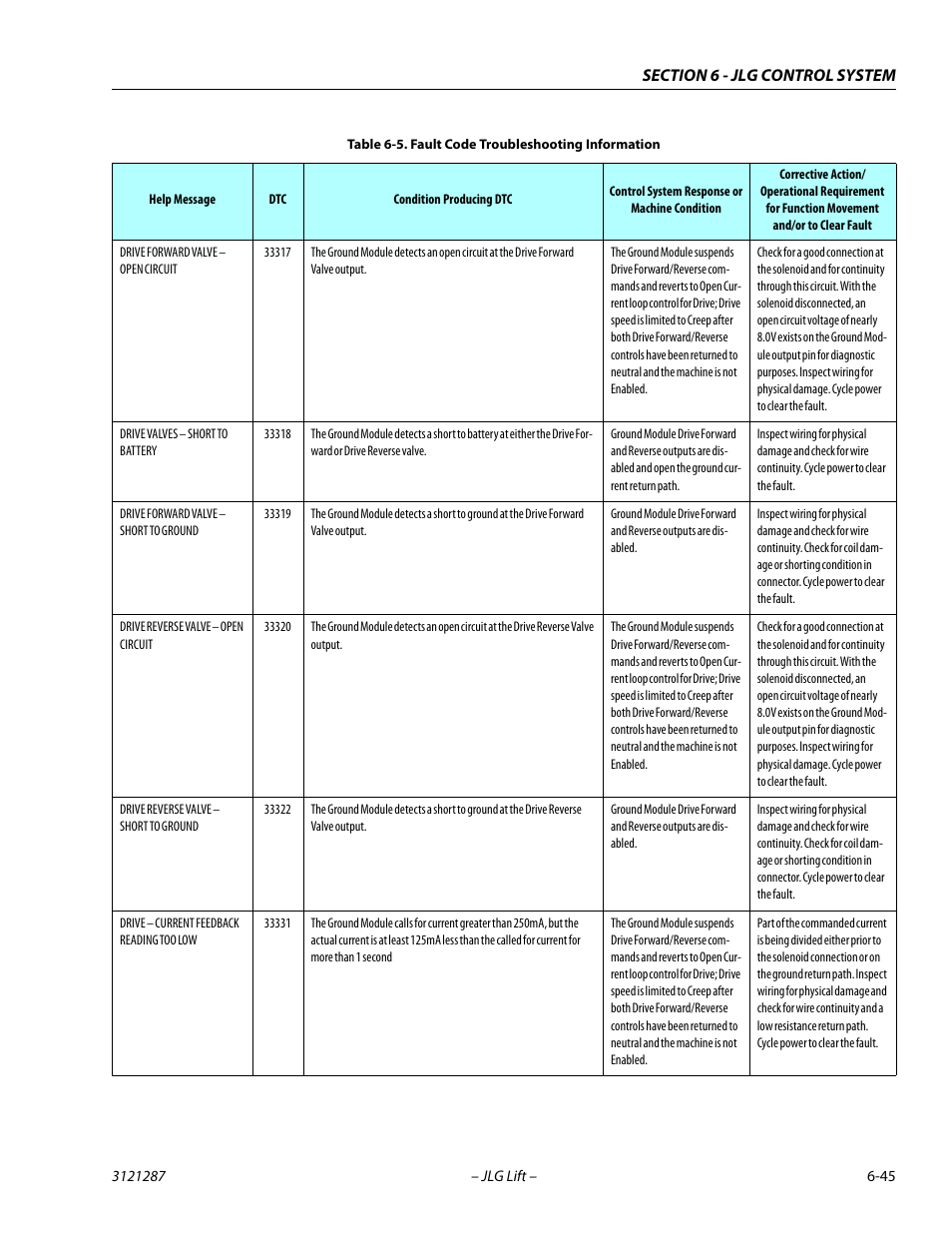 JLG 24RS Service Manual User Manual | Page 221 / 264