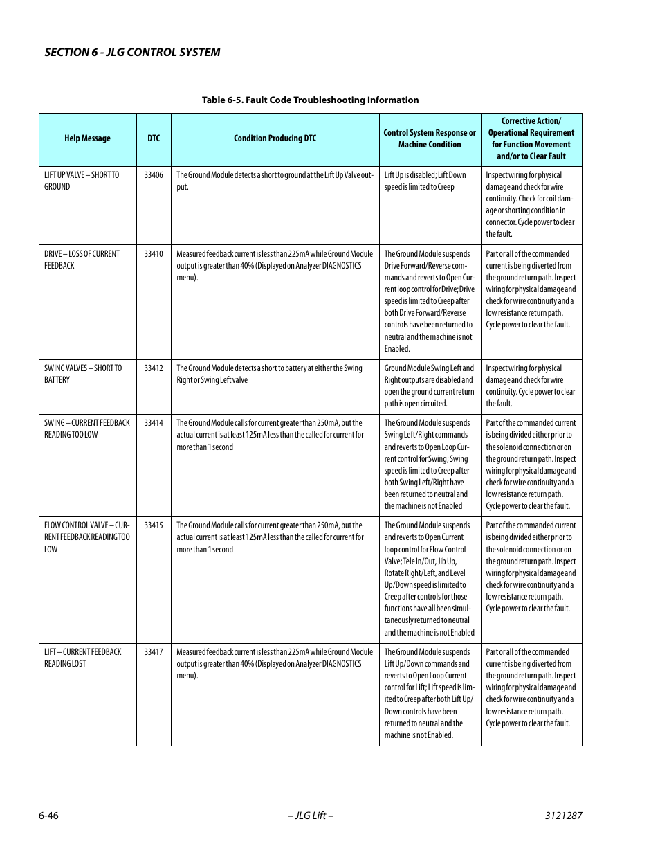JLG 24RS Service Manual User Manual | Page 222 / 264