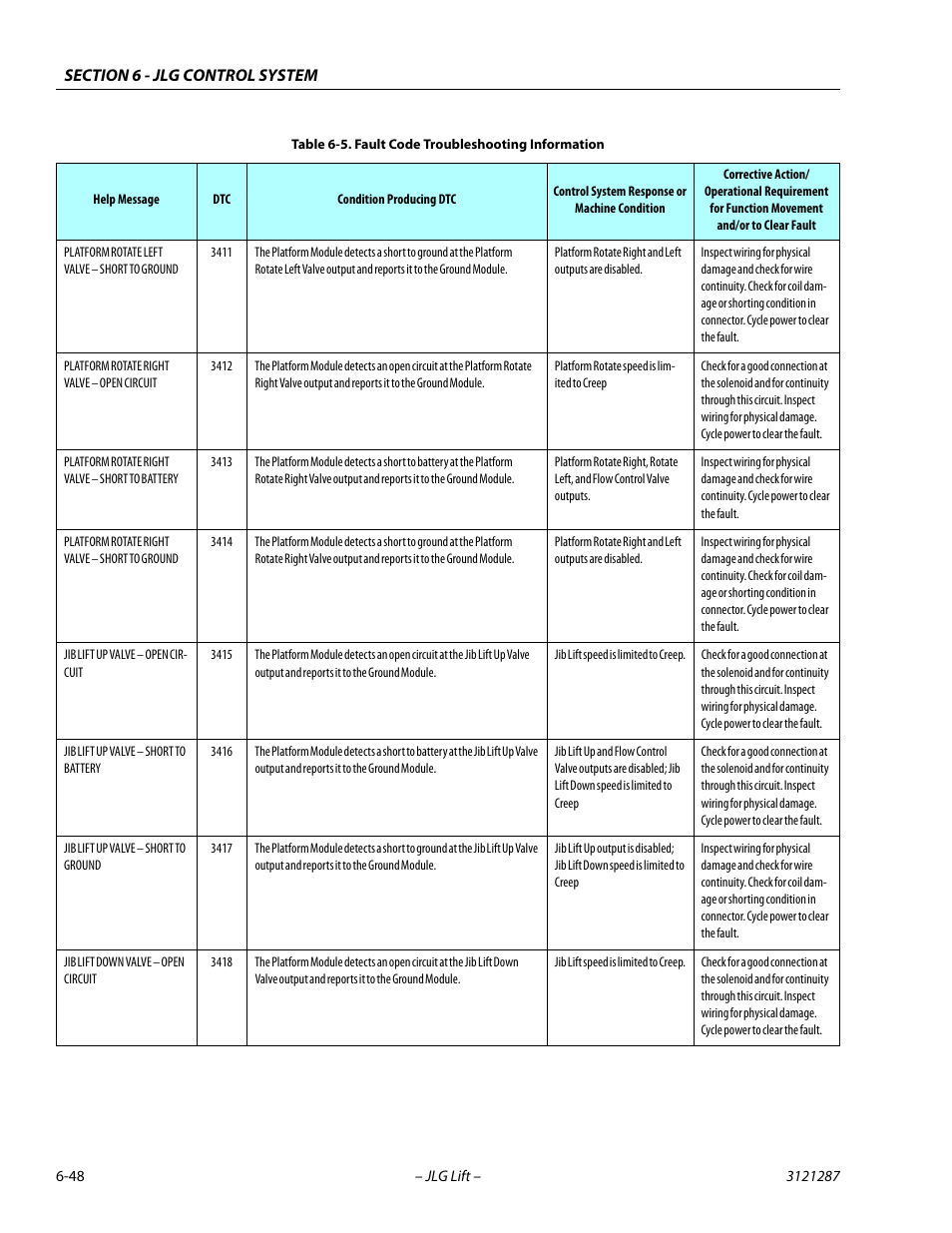JLG 24RS Service Manual User Manual | Page 224 / 264