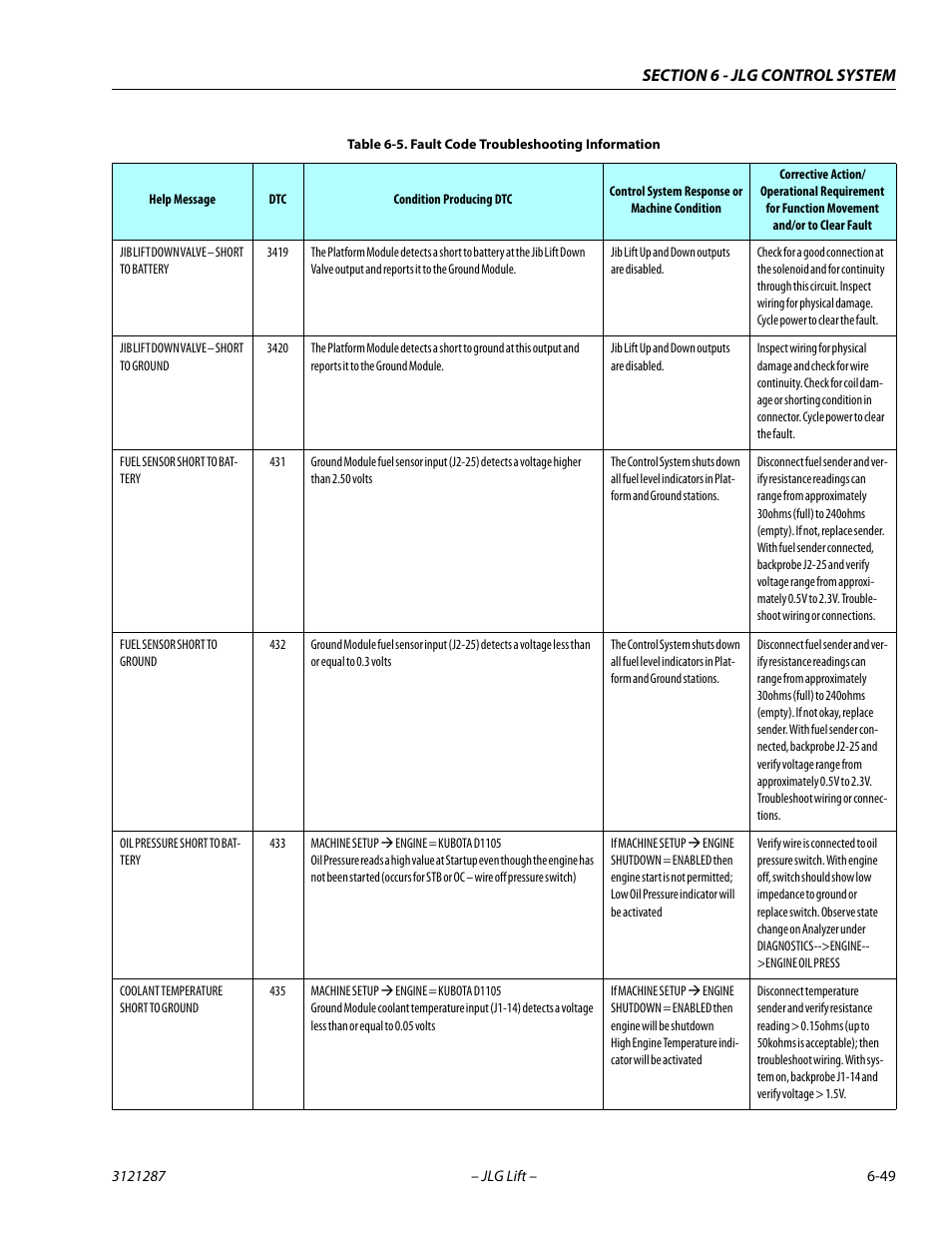 JLG 24RS Service Manual User Manual | Page 225 / 264