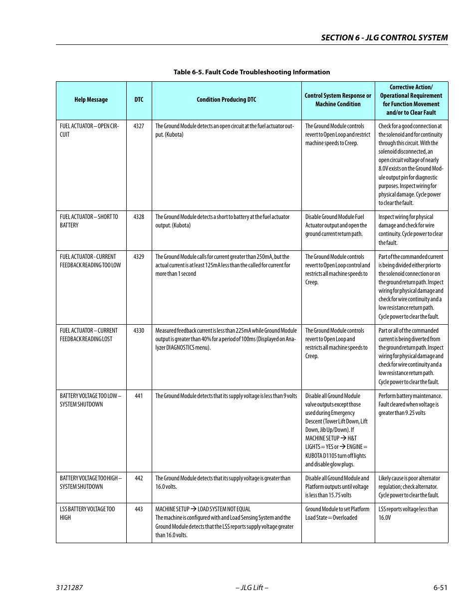 JLG 24RS Service Manual User Manual | Page 227 / 264