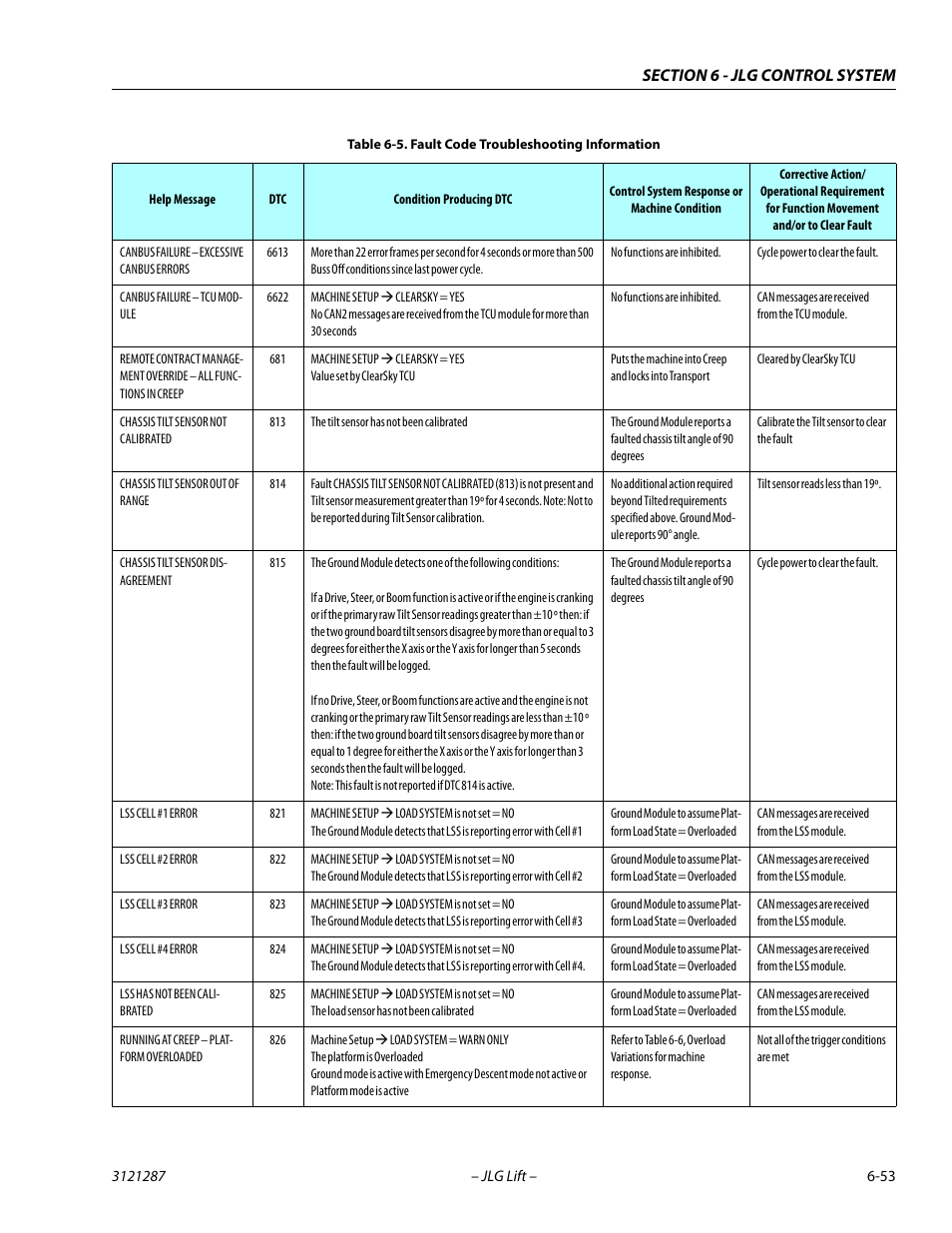 JLG 24RS Service Manual User Manual | Page 229 / 264