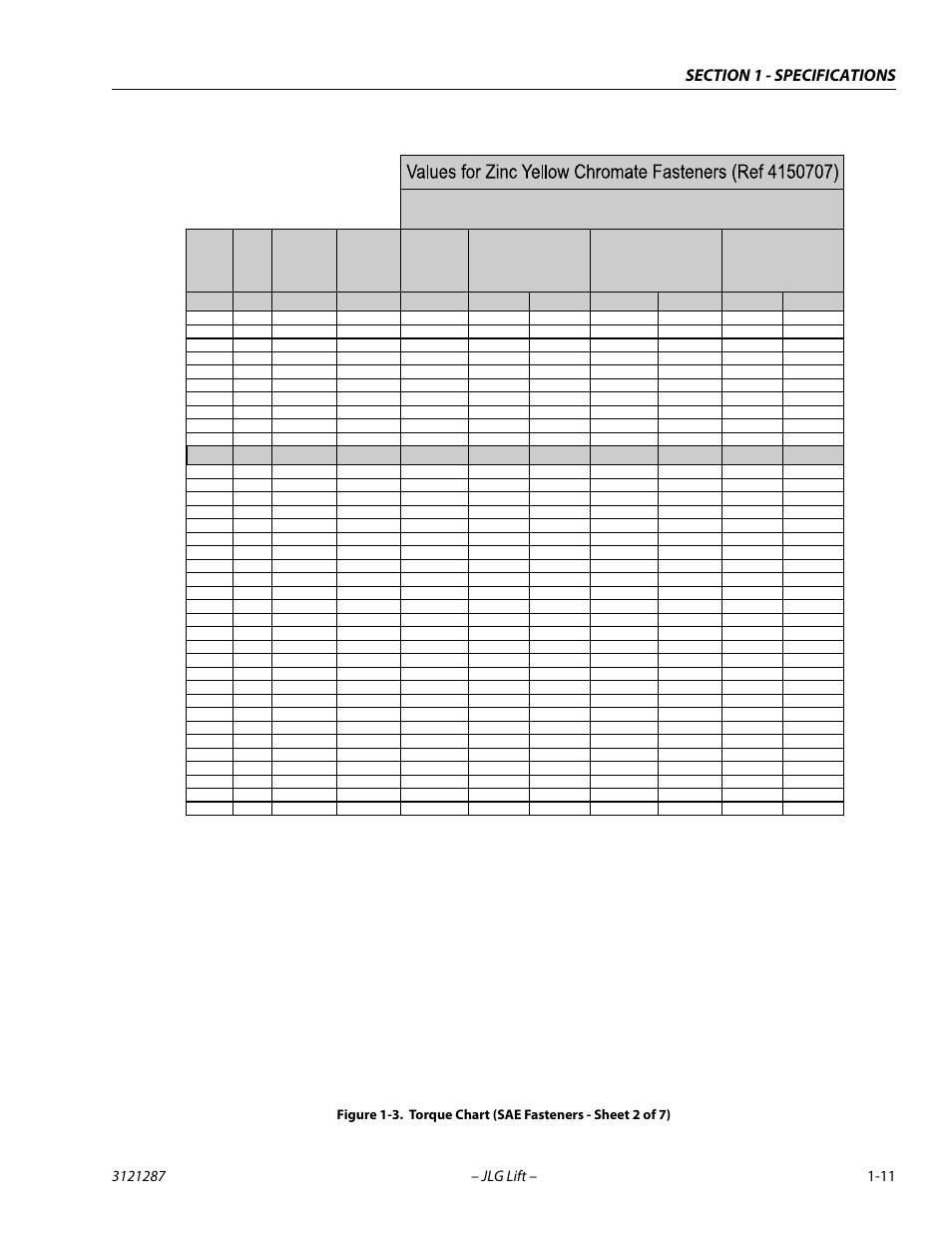 Torque chart (sae fasteners - sheet 2 of 7) -11, Sae grade 8 (hex hd) bolts & grade 8 nuts | JLG 24RS Service Manual User Manual | Page 23 / 264