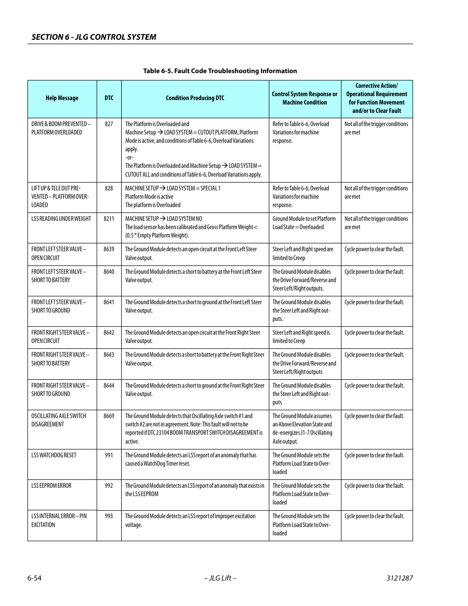 JLG 24RS Service Manual User Manual | Page 230 / 264